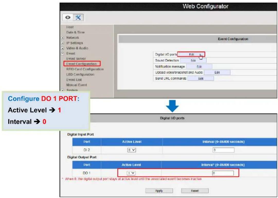 Web Configurator Host Date & Time Network IP Settings Video & Audio Event Event Server Event Configuration RFID Card Configuration LED Configuration Event List Manual Event System Event Configuration Digital I/O ports Edit Sound Detection Edit Notification message Edit Upload video/snAPSHOT and Audi…