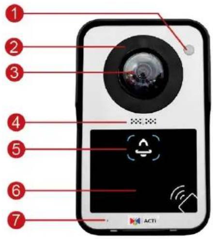 Diagram of a Cameroon app with numbered parts and labeled interface elements including a camera, display screen, and network icons.