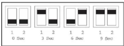 1 2 0 Sec 1 2 3 Sec 1 2 6 Sec 1 2 9 Sec