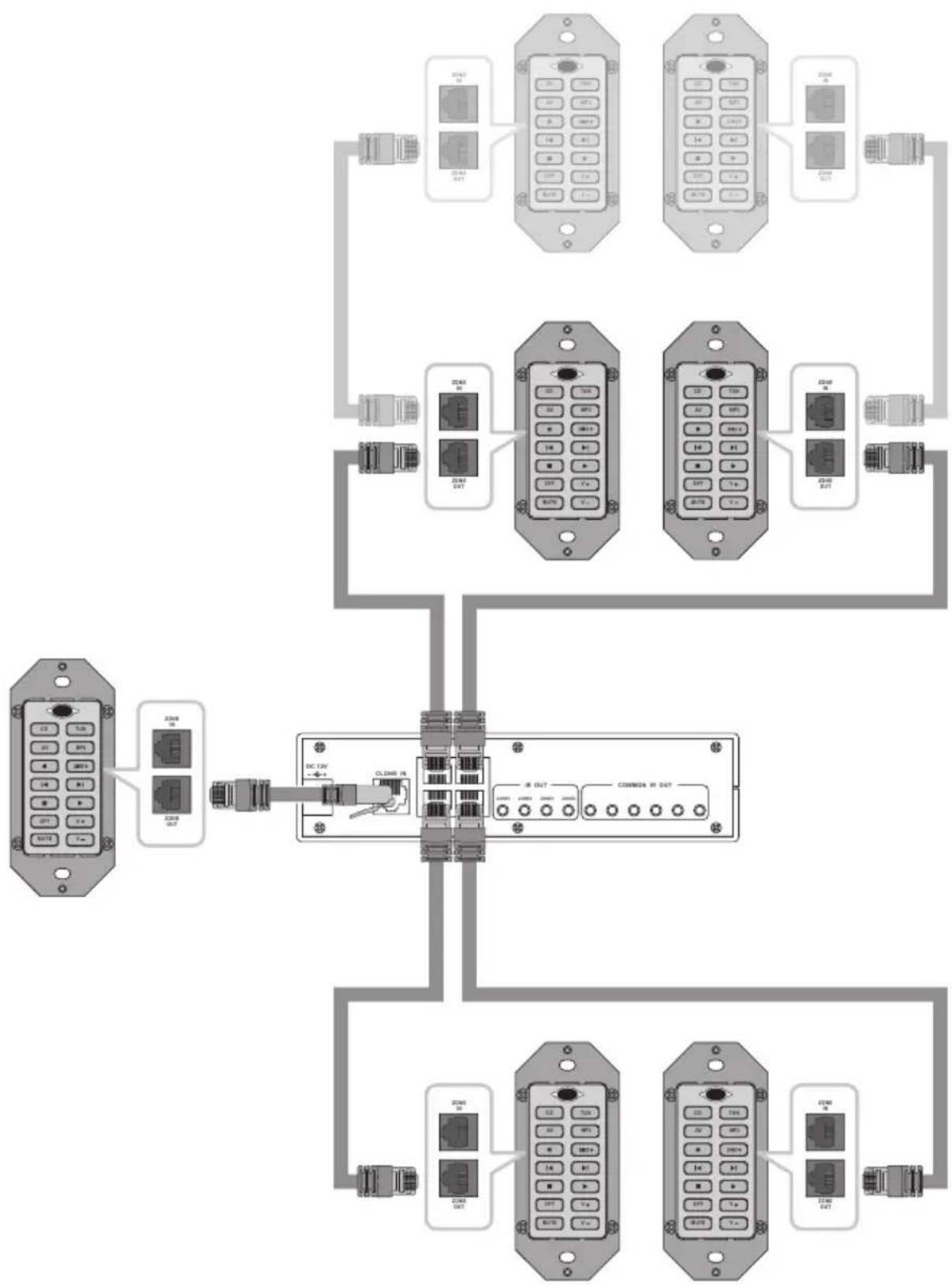graph TD A["Switch 1"] --> B["Switch 2"] B --> C["Switch 3"] C --> D["Switch 4"] D --> E["Switch 5"] E --> F["Switch 6"] F --> G["Switch 7"] G --> H["Switch 8"] H --> I["Switch 9"] I --> J["Switch 10"] J --> K["Switch 11"] K --> L["Switch 12"] L --> M["Switch 13"] M --> N["Switch 14"] N --> O["Switc…