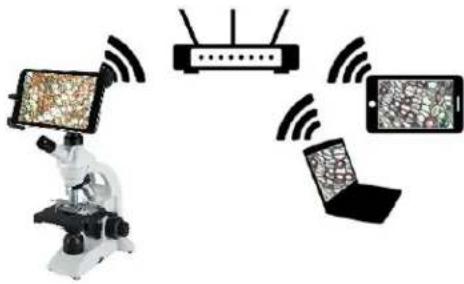 Diagram illustrating wireless communication between a microscope, a router, and a smartphone with a network of devices.