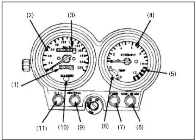Honda CB 500 (2004) - Instrumentos e Indicadores - 1
