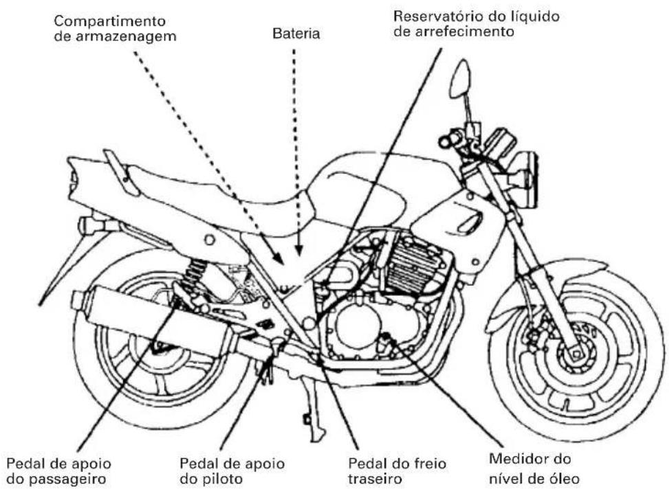 Honda CB 500 (2004) - Localização dos Instrumentos e Indicadores - 2