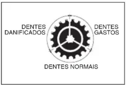 Honda CB 500 (2004) - Corrente de Transmissão - 1