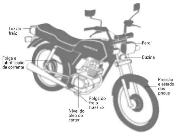 Honda CB 500 (2004) - INSPEÇÃO DIÁRIA - 2