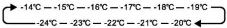 Becken BUF4869 - TEMP°C - 1