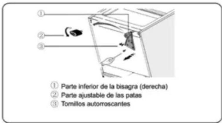 ① Parte inferior de la bisagra (derecha) ② Parte ajustable de las patas ③ Tomillos autorroscantes