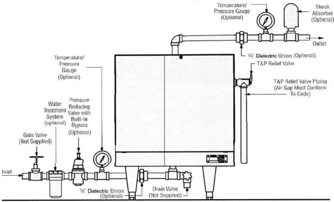Temperature/ Pressure Gauge (Optional) 3/4" Dielectric Union (Optional) T&P Relief Valve T&P Relief Valve Piping (Air Gap Must Conform To Code) Shock Absorber (Optional) Outlet Temperature/ Pressure Gauge (Optional) Temperature/ Pressure Gauge (Optional) Water Treatment System (optional) Pressure Reducing Valve with Built-In Bypass (Optional) Gate Valve (Not Supplied) Inlet 3/4" Dielectric Union (Optional) Drain Valve (Not Supplied)