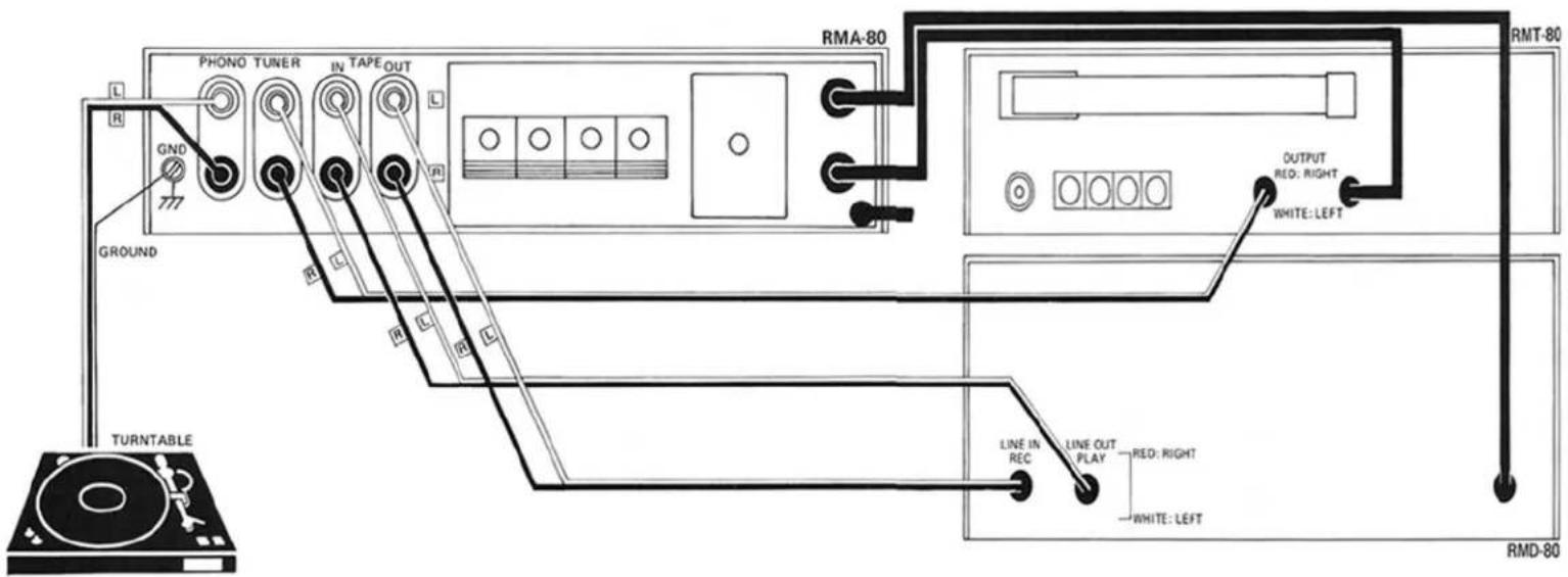 RMT-80 RMA-80 PHONO TUNER IN TAPE OUT GND OUTPUT RED: RIGHT WHITE: LEFT GROUND TURNTABLE LINE IN REC LINE OUT PLAY RED: RIGHT WHITE: LEFT RMD-80