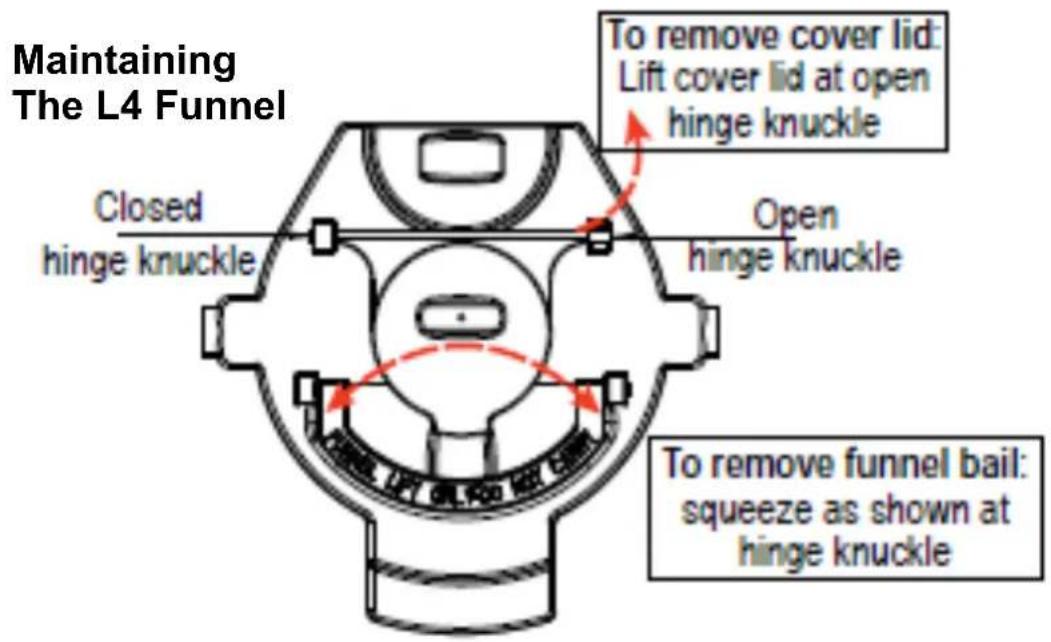 Maintaining The L4 Funnel Closed hinge knuckle To remove cover lid: Lift cover lid at open hinge knuckle Open hinge knuckle To remove funnel bail: squeeze as shown at hinge knuckle
