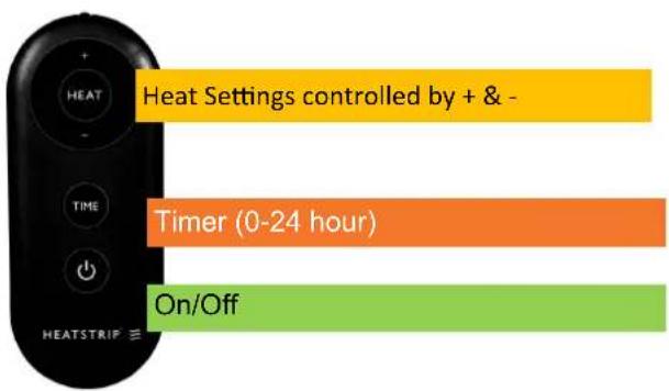 Heat Settings controlled by + & - Timer (0-24 hour) On/Off