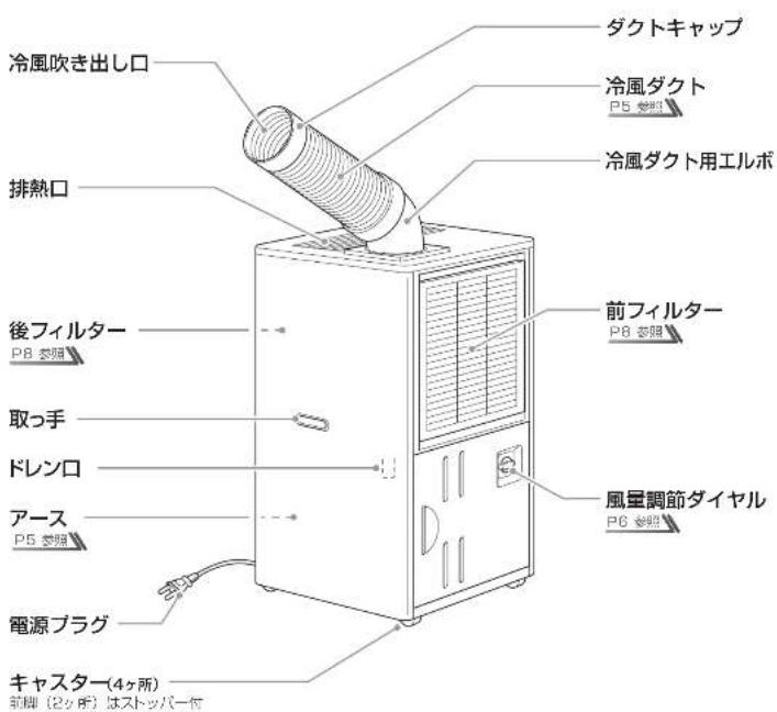 HAIER JA-SP25J - 各部のなまえ - 1