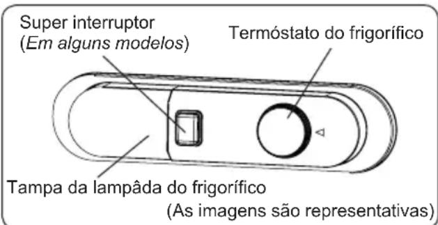 Super interruptor (Em alguns modelos) Termóstato do frigorífico Tampa da lampâda do frigorífico (As imagens são representativas)