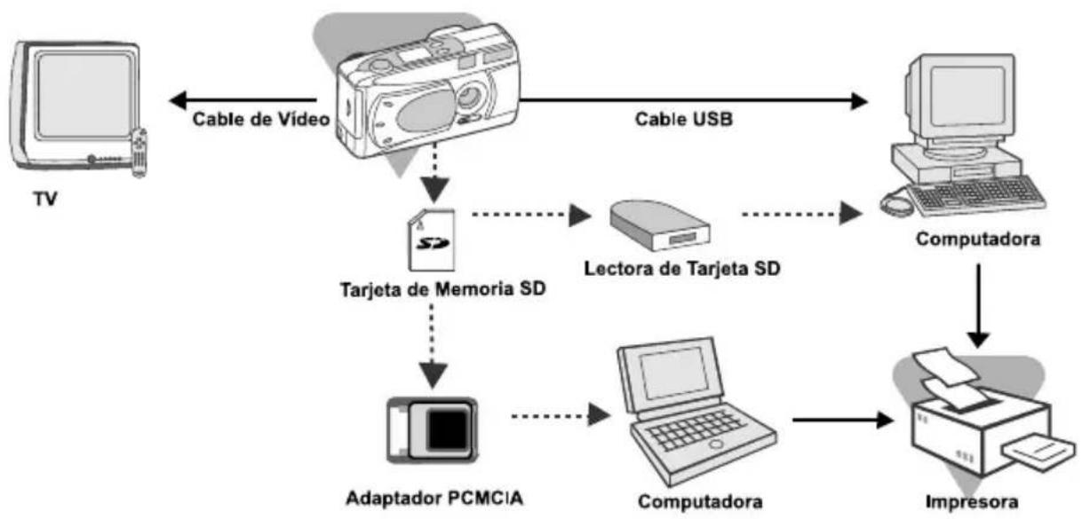 MINOX DC 2122 - CONEXIÓN DE LA CÁMARA A OTROS DISPOSITIVOS - 1