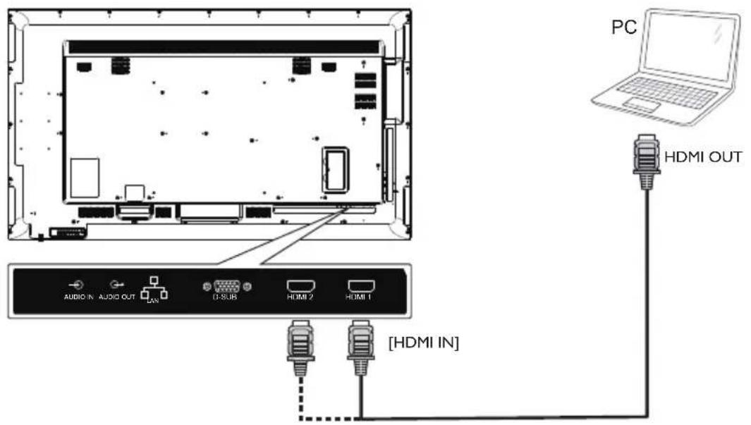 PC HDMI OUT AUDIO IN AUDIO OUT LAN 0-SUB HDMI 2 HDMI 1 [HDMI IN]