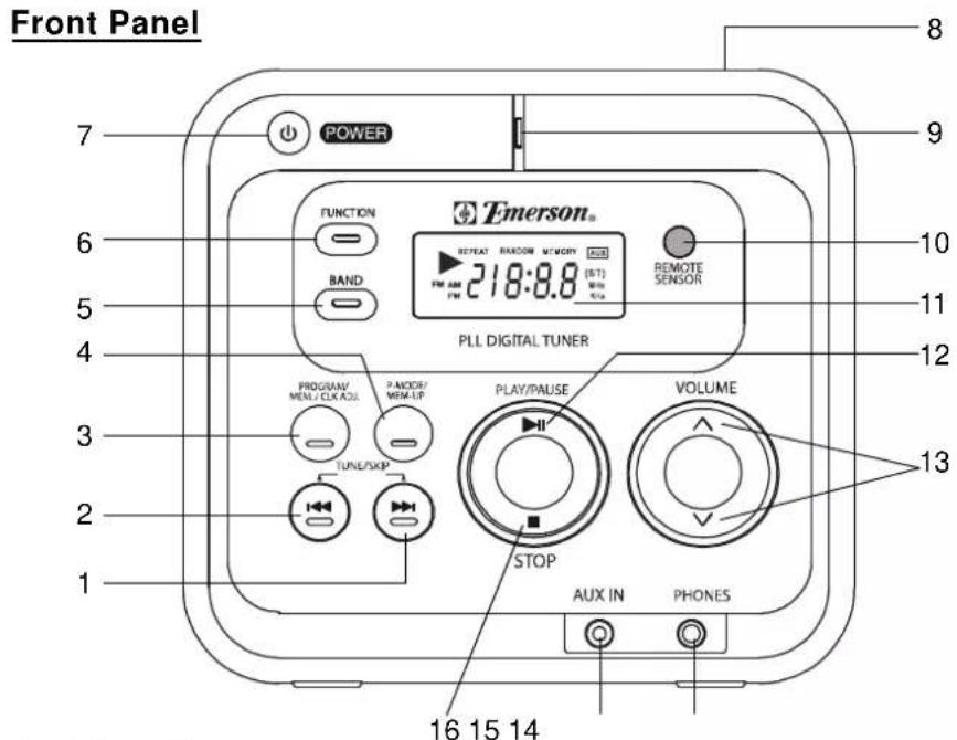 Front Panel 7 POWER 6 FUNCTION BAND Emerson® 218:8.8 PWM 218:8.8 PWM PULL DIGITAL TUNER PROGRAM/ MEN/CLKA2L P-MODE/ MEM-UP TUNE/SKIP PLAY/PAUSE VOLUME STOP AUX IN PHONES 13 12 11 10 9 8