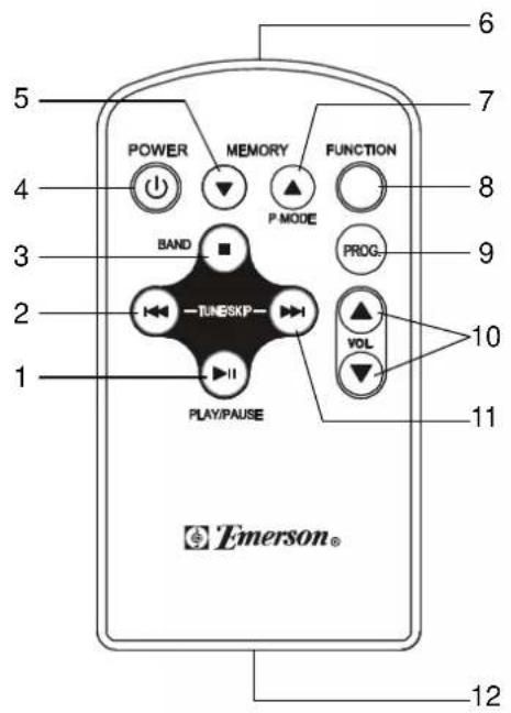 5 POWER MEMORY FUNCTION 4 BAND P MODE PROG. 3 TUNESKP 10 VOL 11 PLAY/PAUSE Emerson® 12 6 7 8 9 10 11