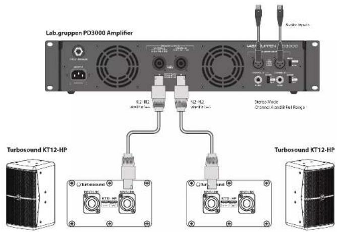 Turbosound KT10-HP - 立体声系统示例 - 1