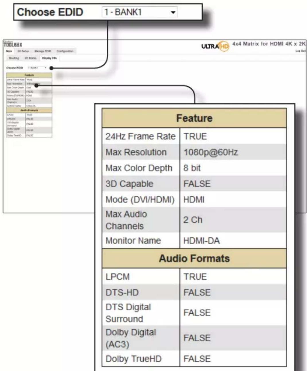 Choose EDID 1 - BANK1 Tools TOOLBOX Main ISO Setup Manage EDD Configuration Routing ISO Status Display Info Choose EDD Feature Drive Frame Rate Valid Max Resolution X/R/DC/DC/DC Max Color Depth End 3D Capable FALSE Base (V/HDMI) HDMI New Audio C/C Channels Advanced Name HDMI-DA Audio Formats LPCM True DTS-HC FALSE DTS-Digital FALSE Units Digital FALSE UARTS FALSE Dolby True-D FALSE Feature 24Hz Frame Rate TRUE Max Resolution 1080p@60Hz Max Color Depth 8 bit 3D Capable FALSE Mode (DVI/HDMI) HDMI Max Audio Channels 2 Ch Monitor Name HDMI-DA Audio Formats LPCM TRUE DTS-HD FALSE DTS Digital Surround FALSE Dolby Digital (AC3) FALSE Dolby TrueHD FALSE