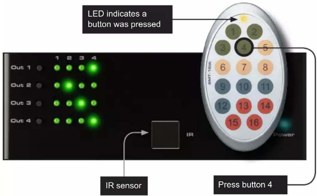 LED indicates a button was pressed Out 1 1 2 3 4 Out 2 5 Out 3 6 7 8 Out 4 9 10 11 IR IR sensor Press button 4 RMT-16R 15 16