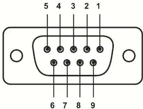 5 4 3 2 1 6 7 8 9