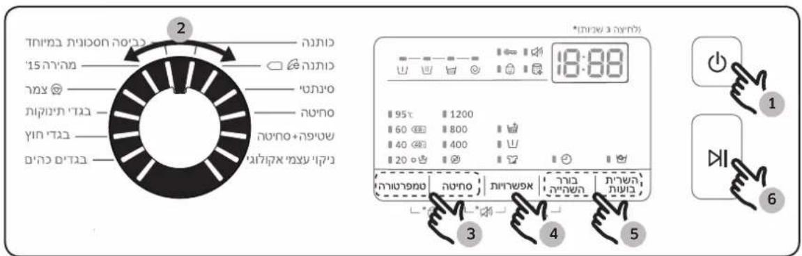 הכלה '15'הכלה הכלה הכלה הכלה הכלה +הכלה הכלה +הכלה '18:00' 95% 60 40 20 3 4 5 1 6
