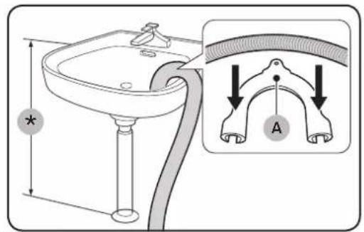 Diagram showing a bathroom sink with a tube and an inset illustrating the anatomical structure of the mouth with labeled parts A and B.