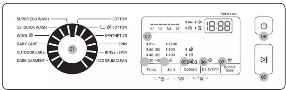 SUPER ECO WASH COTTON 15' QUICK WASH COTTON WOOL SYNTHETICS BABY CARE SPIN OUTDOOR CARE- RINSE+SPIN DARK GARMENT ECO DRUM CLEAN 01 *(Hold 3 sec) 18:88 02 95℃ 1200 60 ℃ 800 40 ℃ 400 20 ℃ 050 403 06 07 Temp. Spin Options Delay End Bubble Soak 08 09