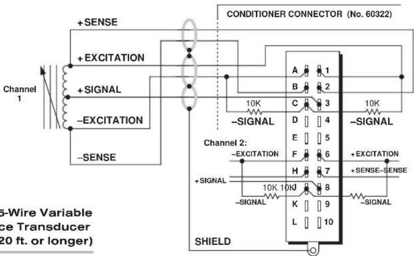 Conditioner CONNECTOR (No. 60322) +SENSE +EXCITATION +SIGNAL -EXCITATION -SENSE Channel 1 A 1 B 2 10K C 3 -SIGNAL D 4 E 5 F 6 H 7 +EXCITATION +SENSE-SENSE +SIGNAL 10K 10K 8 K 9 L 10 SHIELD Channel 2: -EXCITATION +SIGNAL -SIGNAL -SIGNAL +SENSE