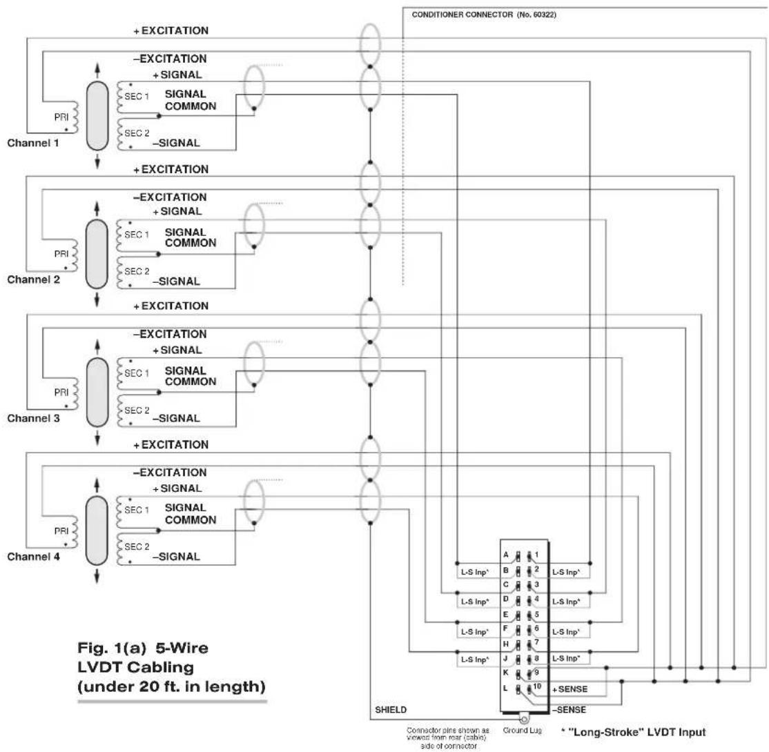 Daytronic 10VFD - TRANSDUCER CONNECTIONS - 1