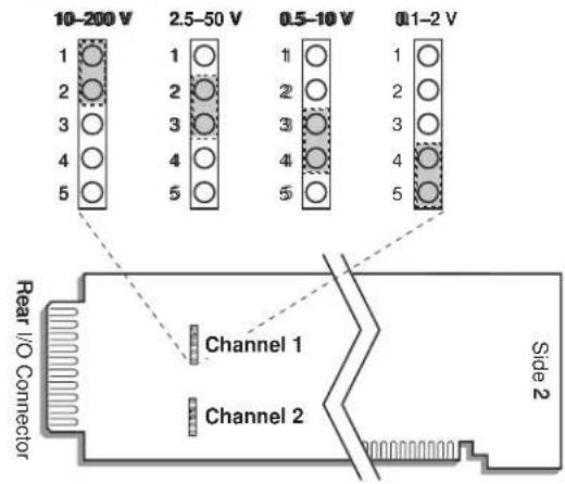 10-200 V 2.5-50 V 0.5-10 V 0.1-2 V 1 2 3 4 5 1 2 3 4 5 Rear I/O Connector Channel 1 Channel 2 Side 2