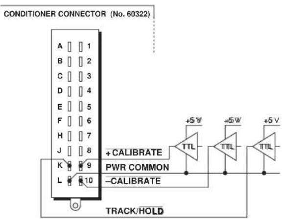 CONDITIONER CONNECTOR (No. 60322) A 1 B 2 C 3 D 4 E 5 F 6 H 7 J 8 K 9 L 10 + CALIBRATE PWR COMMON - CALIBRATE +5 V +5 V +5 V TRACK/HOLD