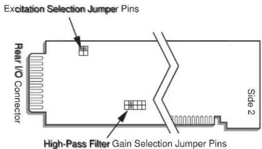 Excitation Selection Jumper Pins Rear I/O Connector High-Pass Filter Gain Selection Jumper Pins Side 2