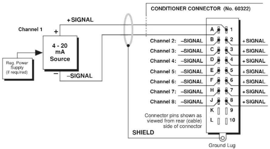 Daytronic 10VFD - TRANSDUCER CONNECTIONS - 1