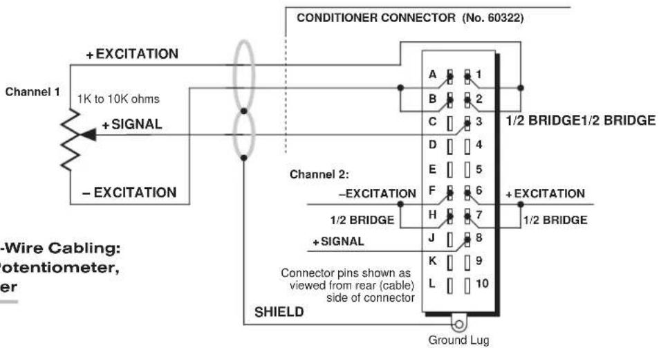 Conditioner CONNECTOR (No. 60322) + EXCITATION Channel 1 1K to 10K ohms + SIGNAL - EXCITATION Channel 2: - EXCITATION 1/2 BRIDGE1/2 BRIDGE + EXCITATION 1/2 BRIDGE + SIGNAL Connector pins shown as viewed from rear (cable) side of connector SHIELD Ground Lug Wire Cabling: otentiometer, er