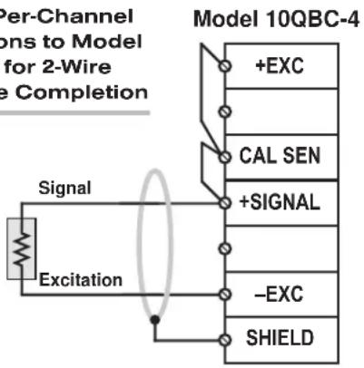Per-Channel ons to Model for 2-Wire e Completion Model 10QBC-4 +EXC CAL SEN +SIGNAL -EXC SHIELD Signal Excitation