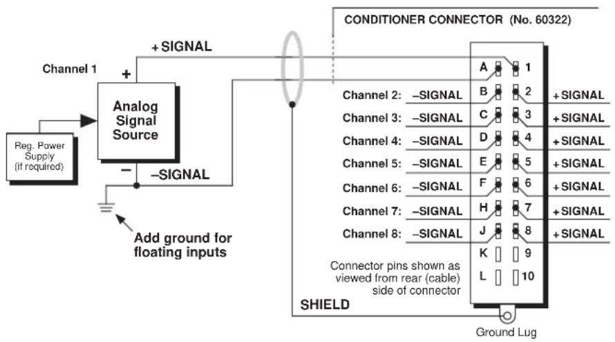 Daytronic 10VFD - TRANSDUCER CONNECTIONS - 1