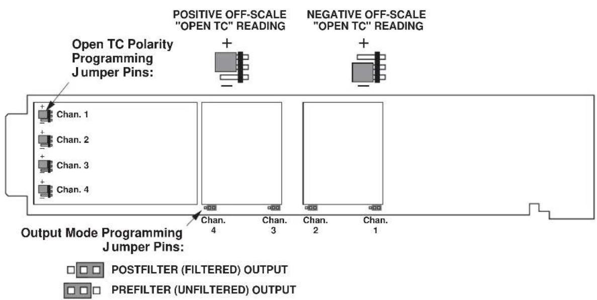 Open TC Polarity Programming Jumper Pins: Positive OFF-SCALE "OPEN TC" READING NEGATIVE OFF-SCALE "OPEN TC" READING Output Mode Programming Jumper Pins: POSTFILTER (FILTERED) OUTPUT PREFILTER (UNFILTERED) OUTPUT