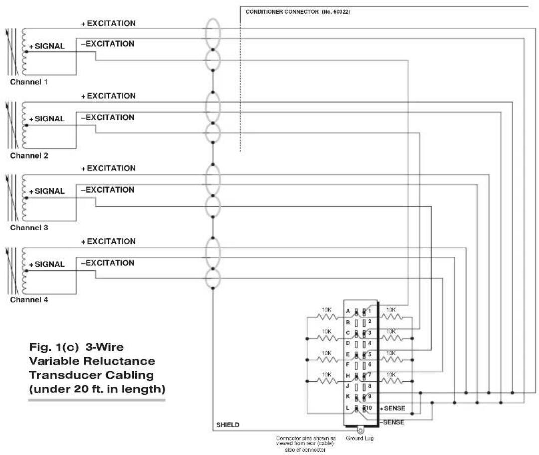 Conditioner CONNECTOR (No. 60322) + EXCITATION + SIGNAL -EXCITATION Channel 1 + EXCITATION + SIGNAL -EXCITATION Channel 2 + EXCITATION + SIGNAL -EXCITATION Channel 3 + EXCITATION + SIGNAL -EXCITATION Channel 4 SHIELD Connector pins shown as viewed from rear (cable) side of connector Ground Lug + SENSE - SENSE Figure 1(c) 3-Wire Variable Reluctance Cabling (under 20 ft. in length)