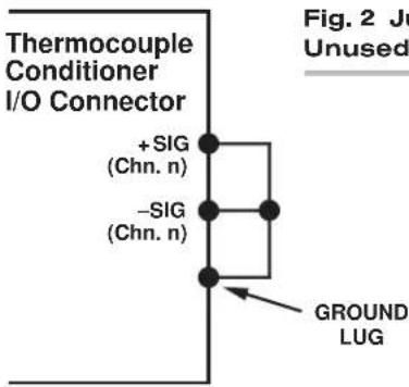 Thermocouple Conditioner I/O Connector +SIG (Chn. n) -SIG (Chn. n) GROUND LUG Fig. 2 Ju Unused