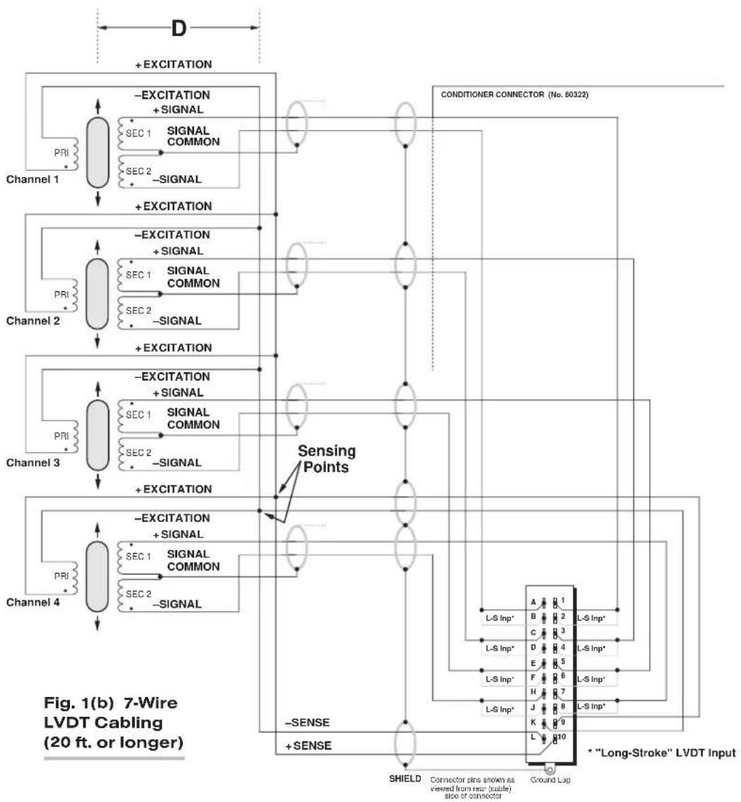 Daytronic 10VFD - TRANSDUCER CONNECTIONS - 2