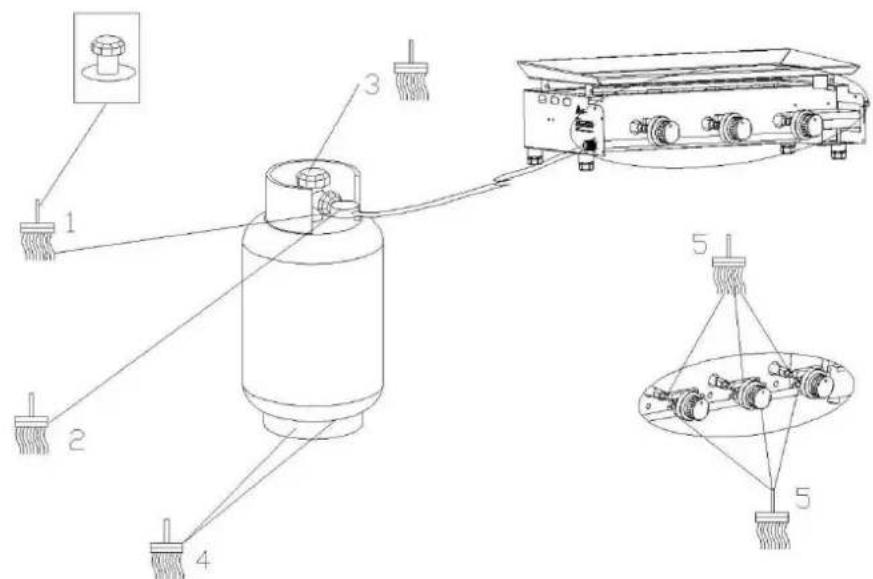 Vitrokitchen PG320IB - C.4. Prueba de fugas (se realizará en lugar bien ventilado) - 1