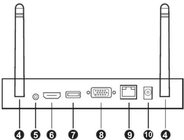 Diagram of a network device rear panel with labeled ports and connectors