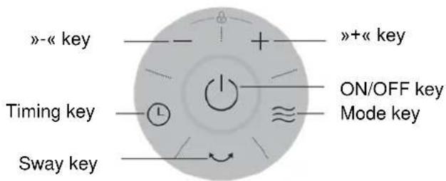 »-« key Timing key Sway key »+« key ON/OFF key Mode key