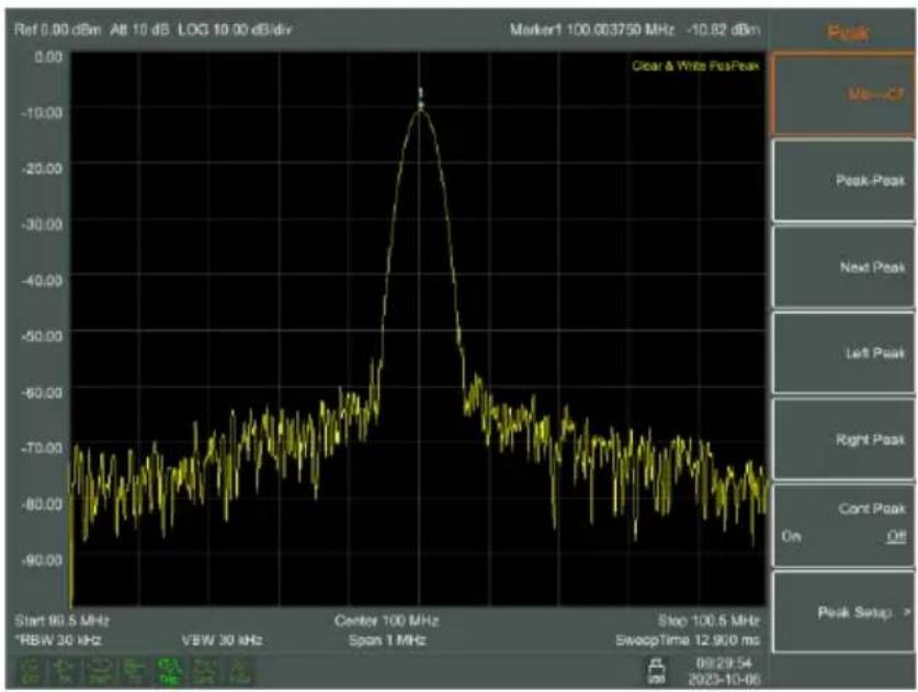 | Parameter | Value | | ----------------- | --------- | | Start 90.5 MHz | -70.00 | | RBW 30 kHz | -70.00 | | VBW 30 kHz | -70.00 | | Center 100 MHz | -10.00 | | Span 1 MHz | -10.00 | | Step 100.5 MHz | -70.00 | | SweepTime 12 9:00 ms | -70.00 | | 2023-10-06 | -70.00 |