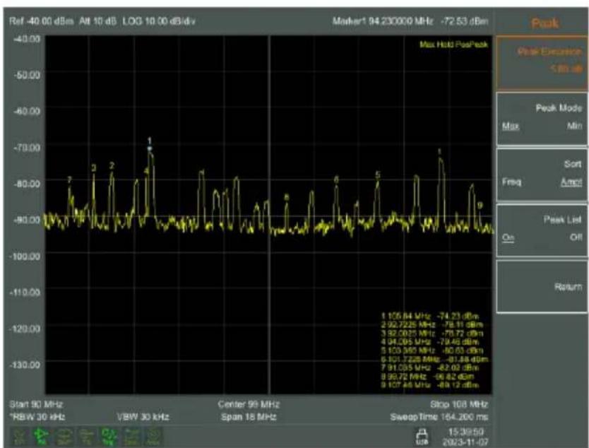 | Start 90 MHz | RBW 30 kHz | VBW 30 kHz | Center 99 MHz | Span 18 MHz | | ------------ | ---------- | ---------- | ------------- | ----------- | | 1 | -74.23 | -78.19 | -79.72 | -80.03 | | 2 | -74.23 | -78.19 | -79.72 | -80.03 | | 3 | -74.23 | -78.19 | -79.72 | -80.03 | | 4 | -74.23 | -78.19 | -79.…