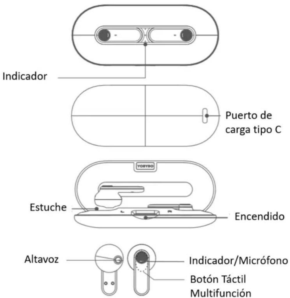 Indicador Puerto de carga tipo C Estuche Encendido Altavoz Indicador/Micrófono Botón Táctil Multifunción