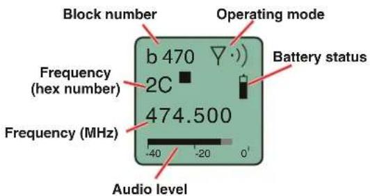Block number Operating mode b 470 Frequency (hex number) 2C Battery status Frequency (MHz) 474.500 Audio level -40 -20 0'