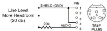 Line Level More Headroom (20 dB) SHIELD (GND) PIN 20k AUDIO TA5F PLUG