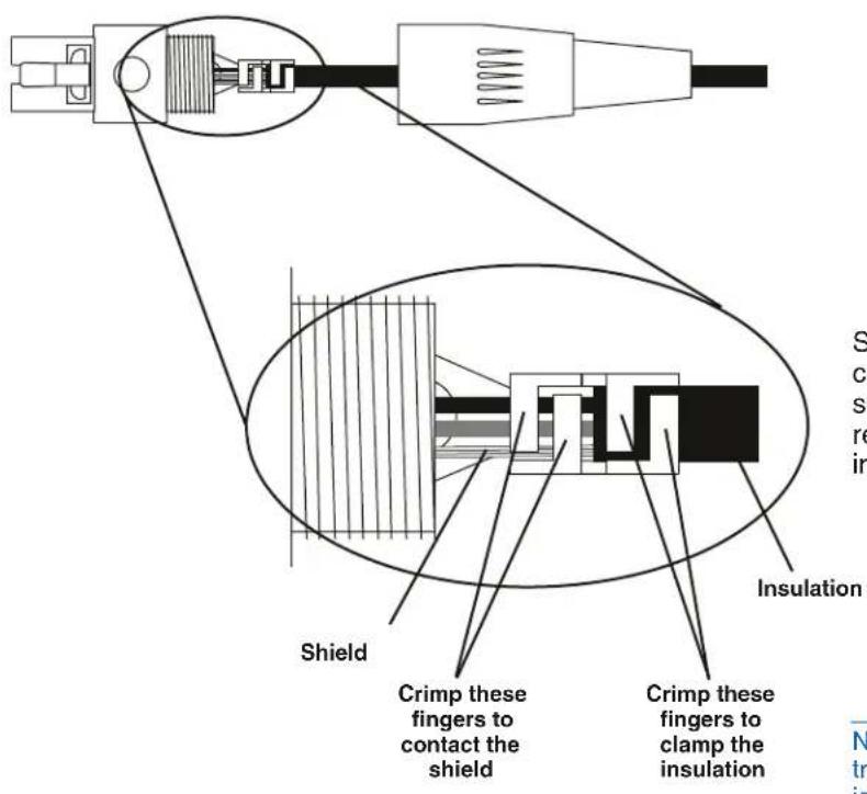 Shield Crimp these fingers to contact the shield Insulation Crimp these fingers to clamp the insulation
